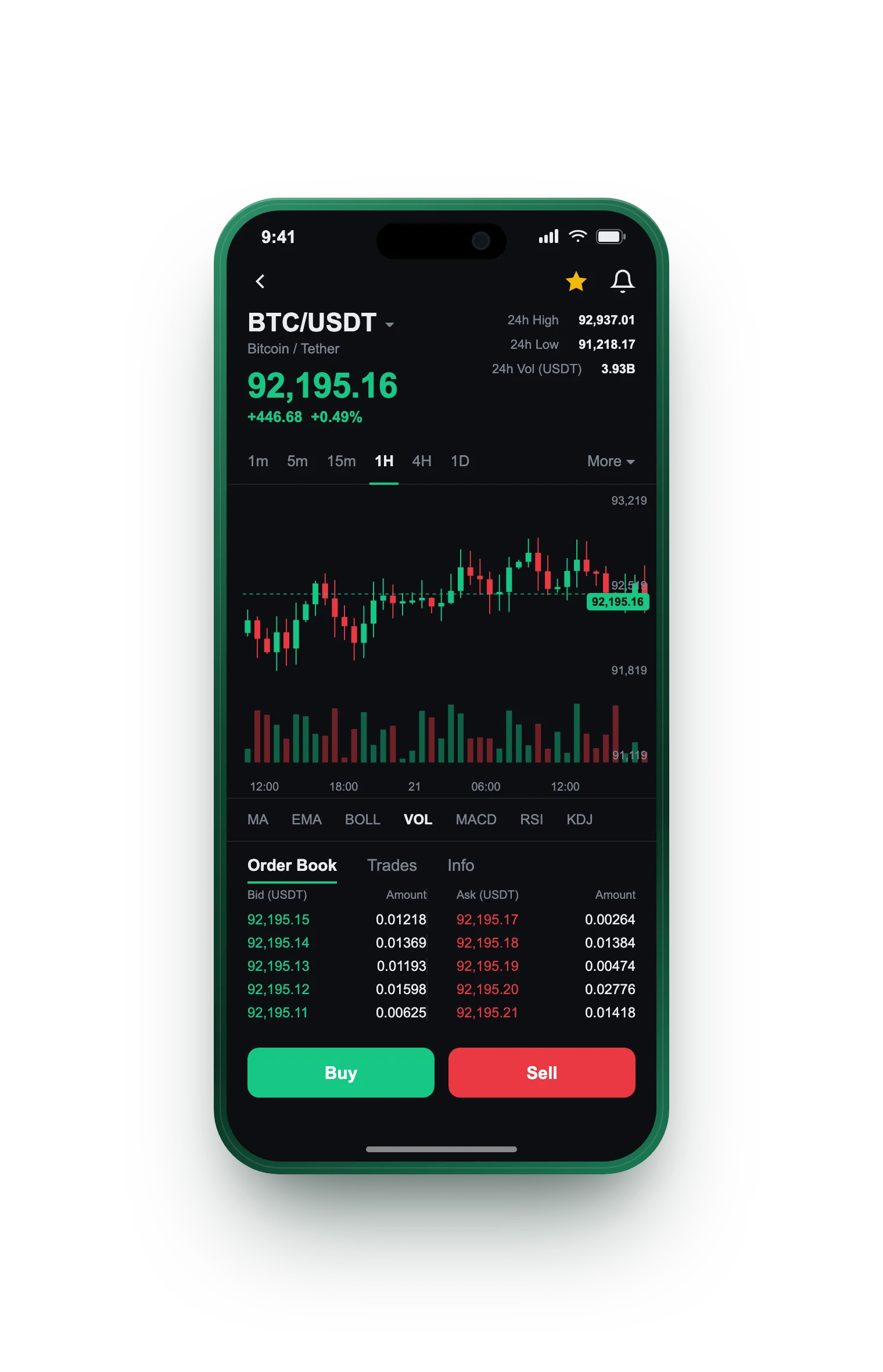 TrueForge — BTC/USDT live candlestick chart, order book and one-tap Buy/Sell on mobile